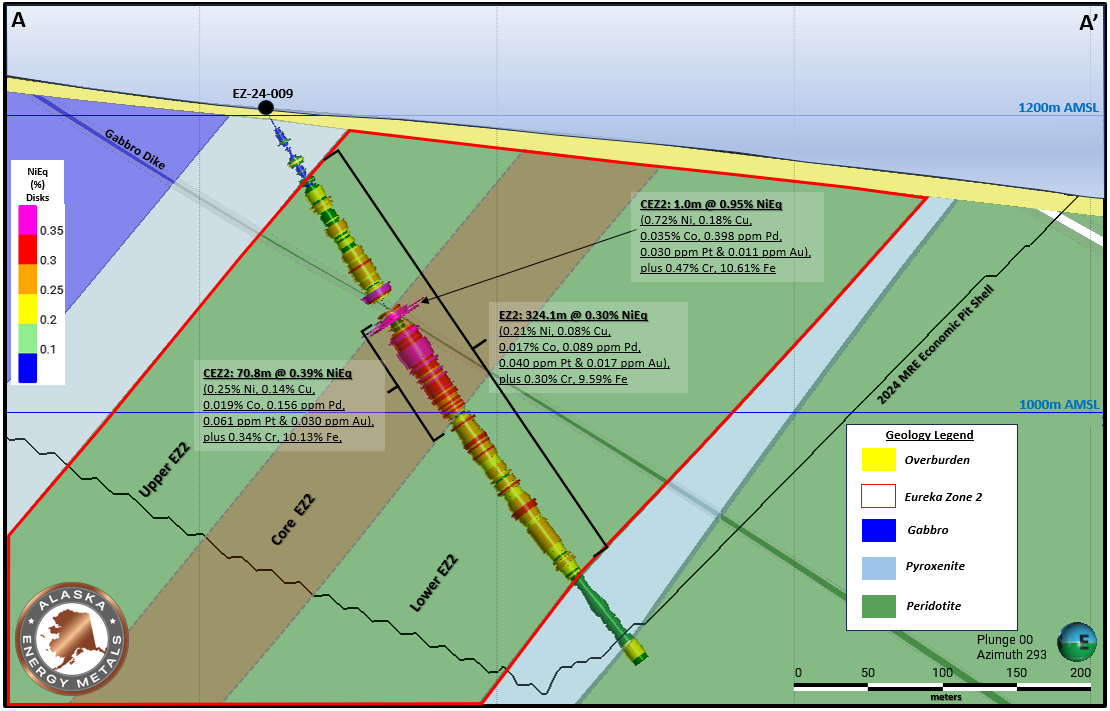 Alaska Energy Metals Corporation