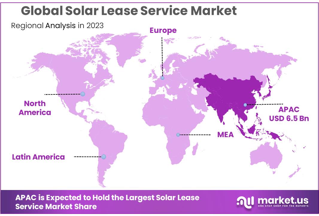 Solar Lease Service Market Regional Analysis