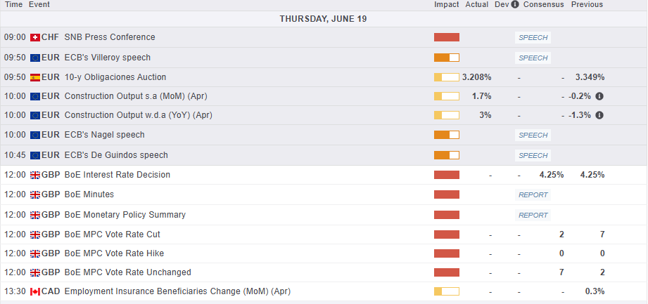 2025-06-19 10_49_26-MarketPulse - Economic Calendar
